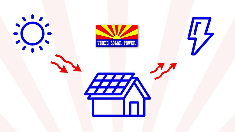 how solar works